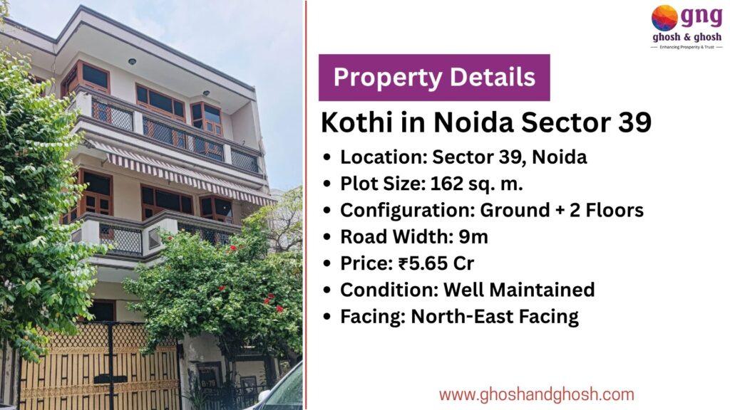 Kothis at Noida